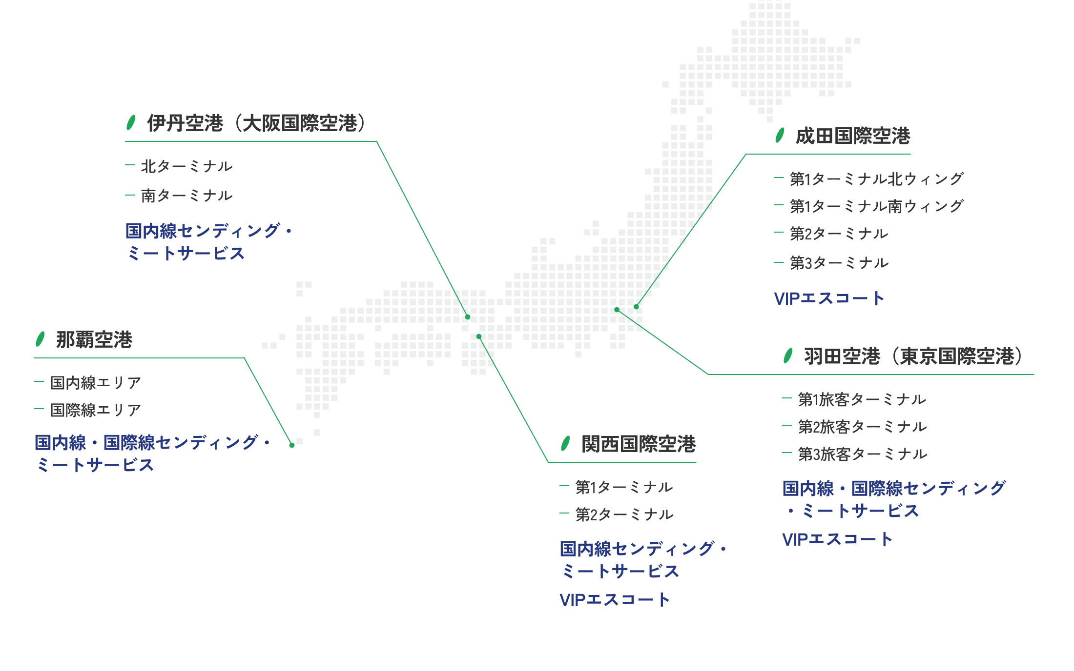 主な対応空港マップ